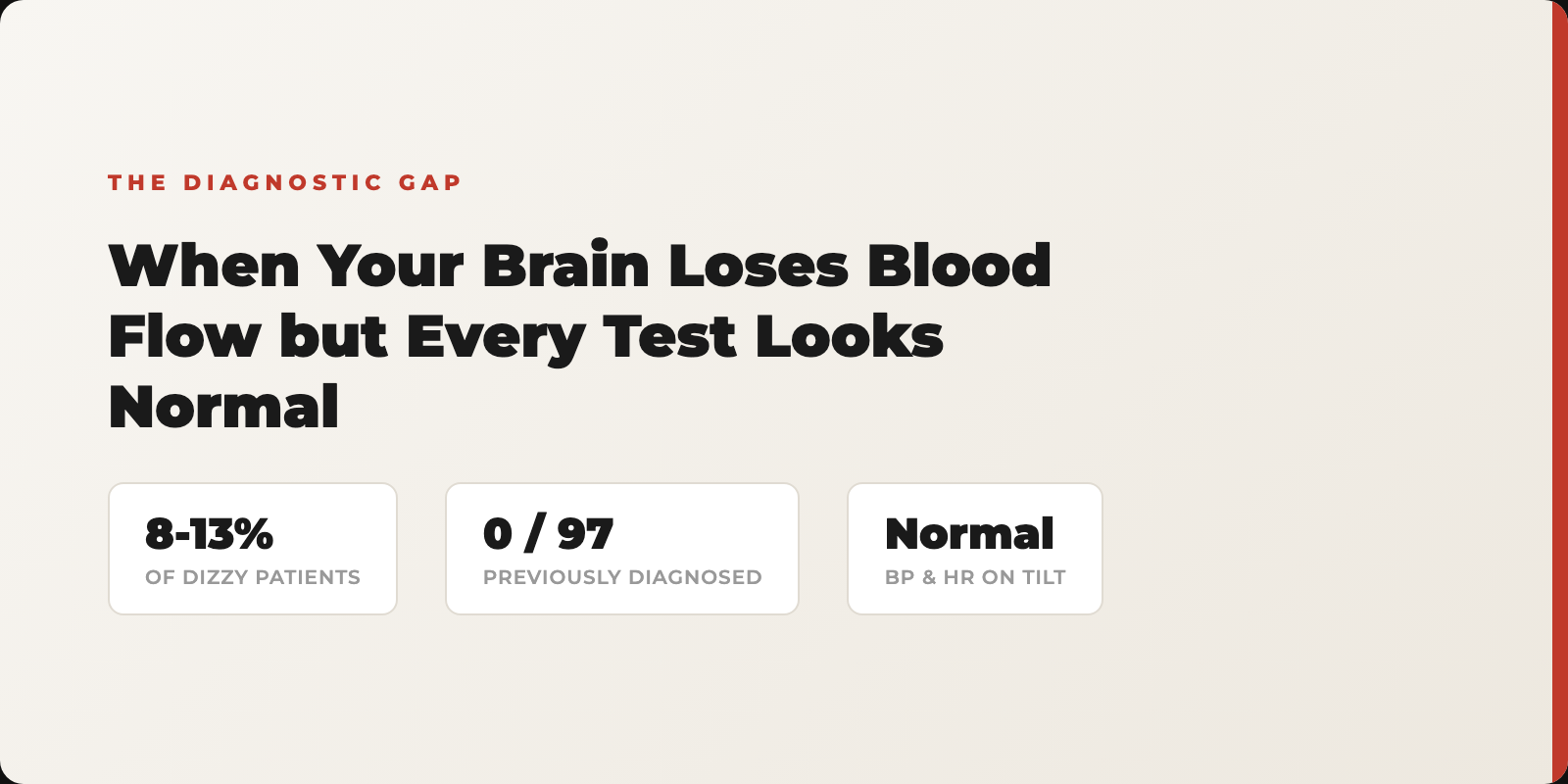 Transcranial Doppler monitoring during tilt test